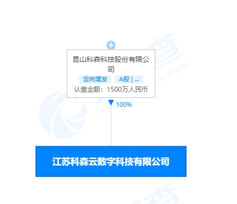 科森科技成立云数字科技公司,经营范围含区块链技术