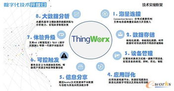 数字化技术开放日