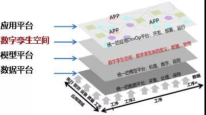 数字孪生 智能建造工程的智慧引擎