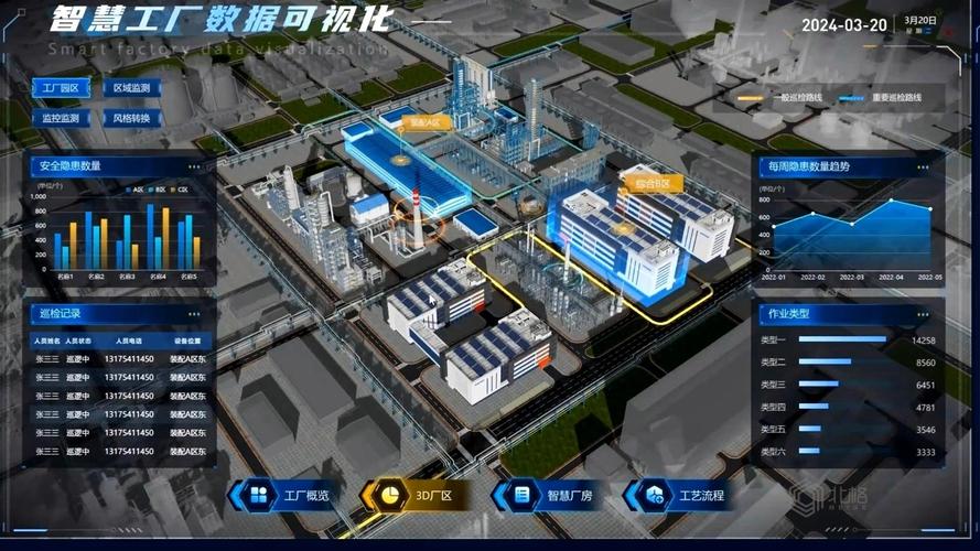 智慧工厂可视化大屏来袭 3D数字孪生技术让数据跃然屏上